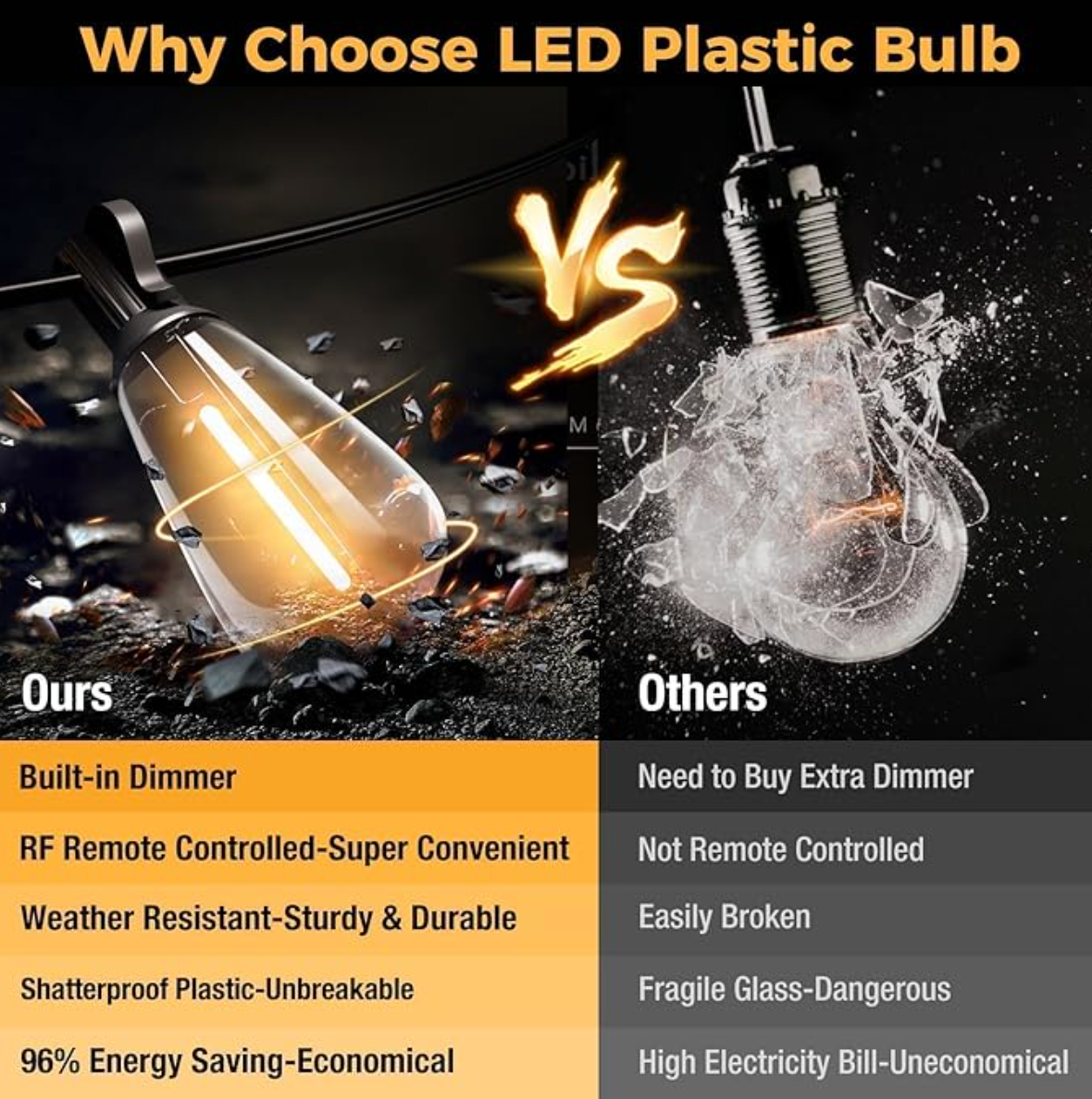 116 ft Patio String Lights (38 Bulbs) – Waterproof Outdoor Edison LED Lights, Shatterproof, Low-Voltage, 2700K