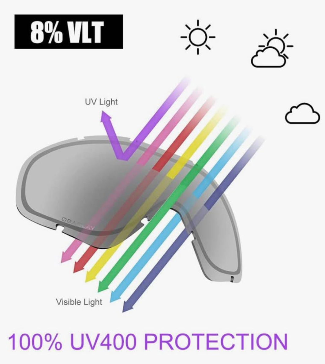 Ski & Snowboard Goggles